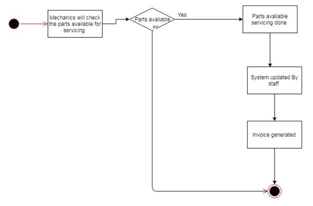 State Diagrams3.jpg